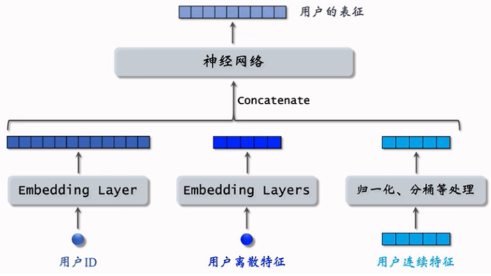 “用户➡️物品”的索引示意图